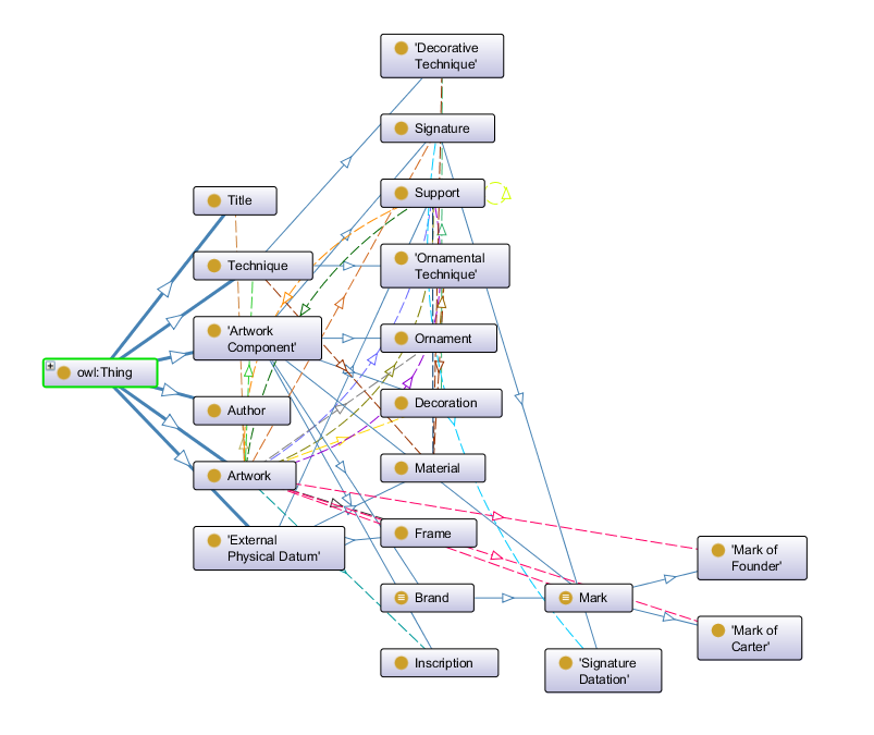 Protégé ontology grah